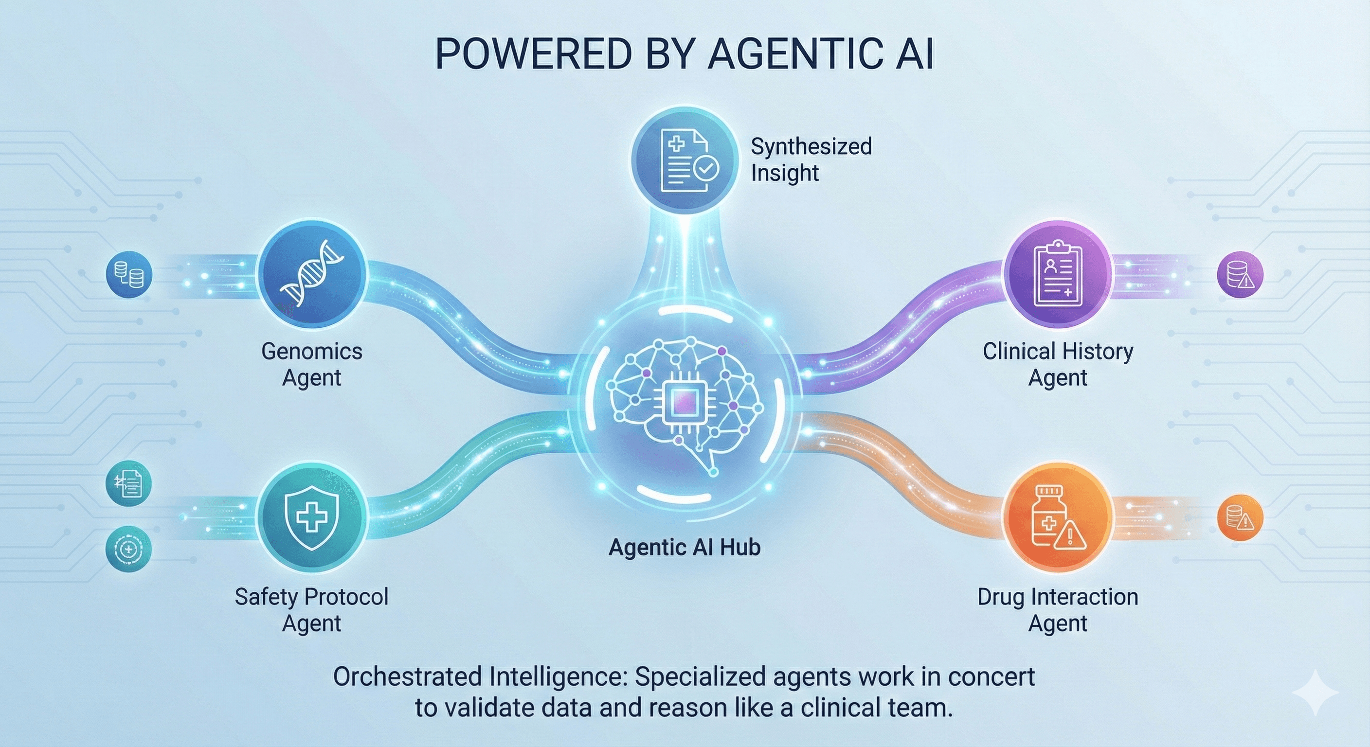 AgenticAI4Healthcare